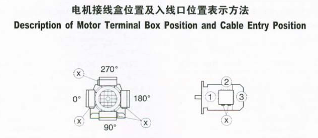 K系列螺旋弧齒錐齒輪減速機(jī)的電機(jī)接線(xiàn)盒和入線(xiàn)口表示方法
